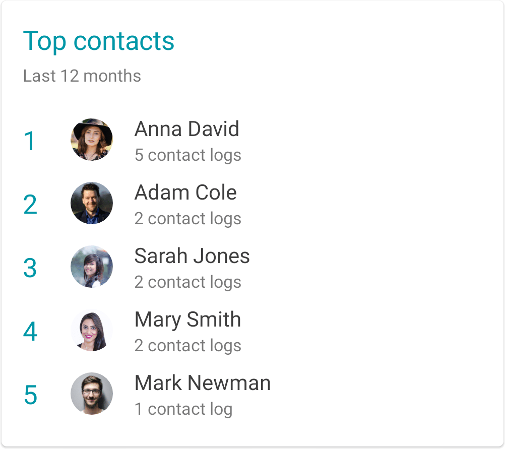 Top contacts list
